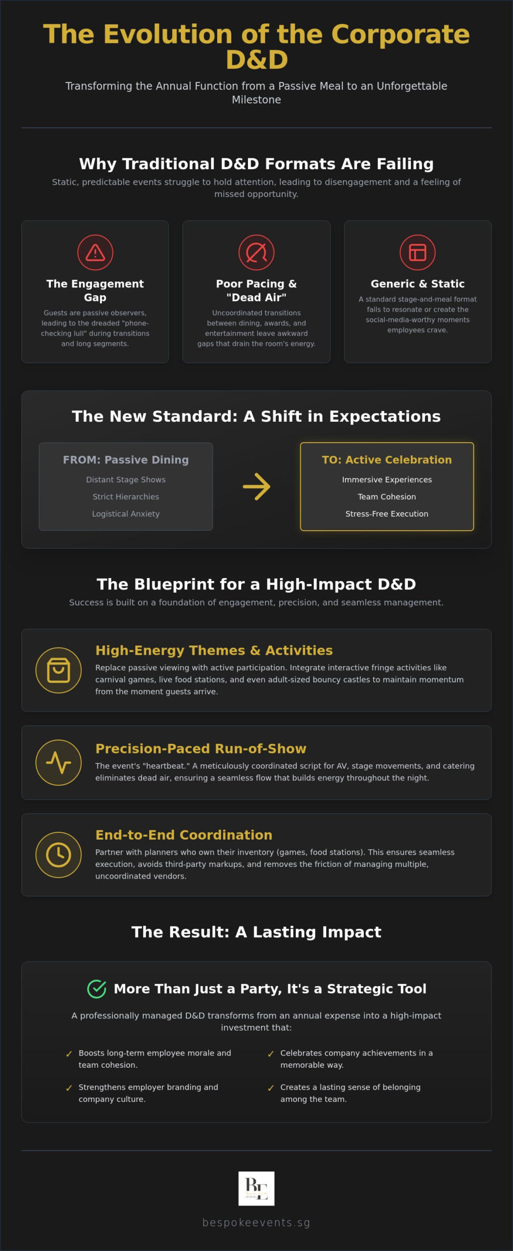 Corporate D&D Planners Singapore: Mastering The Grand Function with Immersive Experiences